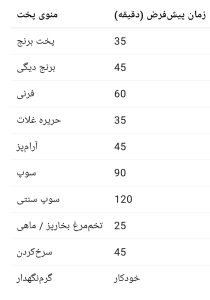 زمان پیش فرز پلوپز 24 ولت فندکی 